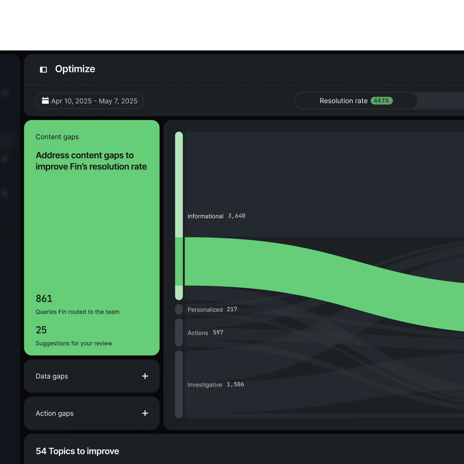 Train, Test, Deploy, Analyze workflow